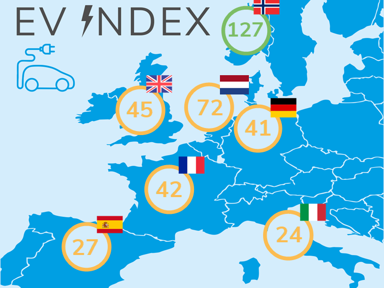 Map showing EV Index scores for 7 European markets 2024 Q3