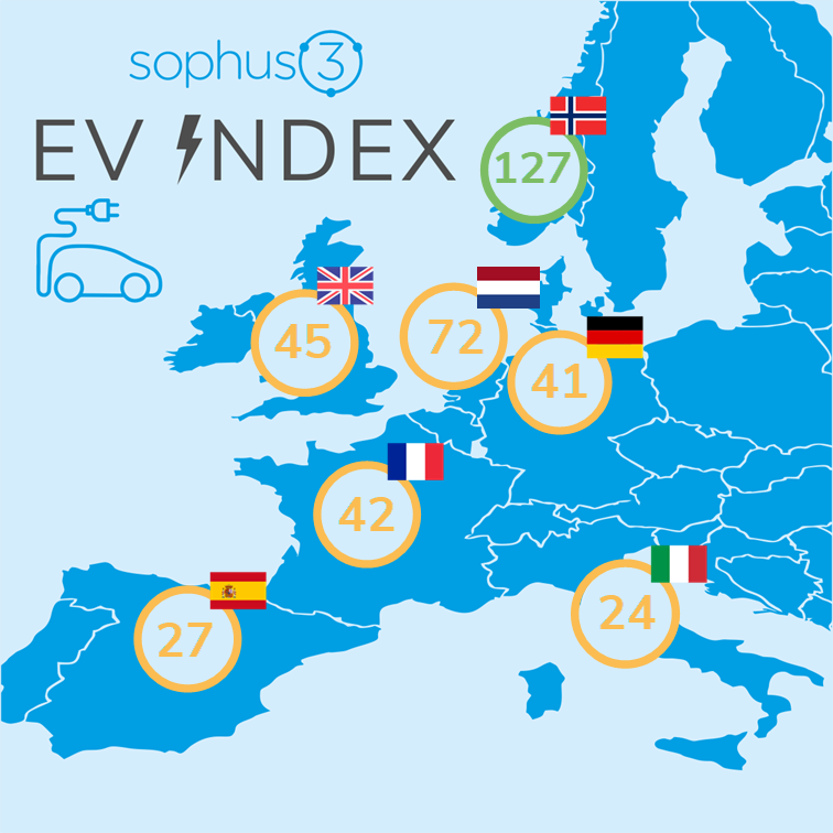 Map showing EV Index scores for 7 European markets 2024 Q3